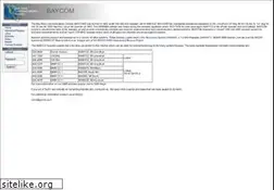 Sites similar to wa6ycz.org