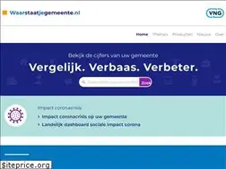 Sites similar to waarstaatjegemeente.nl
