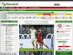 Sites similar to wahretabelle.de