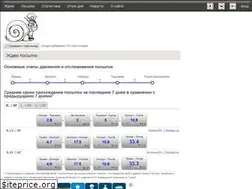 Sites similar to waitpost.ru