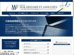 Sites similar to wakafxinfo.com
