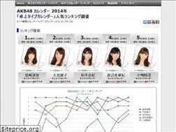 Sites similar to wakamurasaki.info