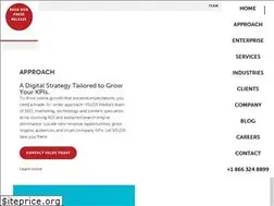 Sites similar to wakesurf.com