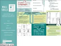 Sites similar to wall-skills.com