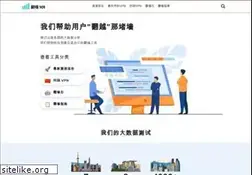 Sites similar to wall101.com