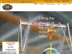 Sites similar to wallacecranes.com