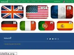 Sites similar to wallbedking.com