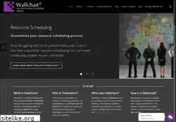 Sites similar to wallchart.com