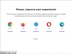 Sites similar to wallester.com