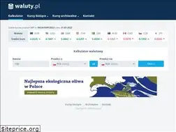 Sites similar to waluty.pl