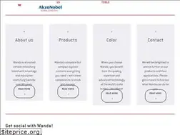 Sites similar to wandarefinish.com
