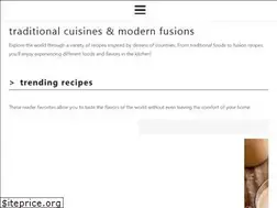 Sites similar to wanderzestblog.com