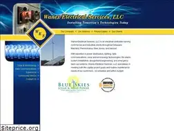 Sites similar to wanex.com