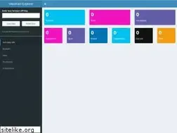 Sites similar to wanikaniexplorer.com