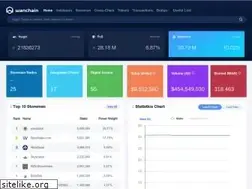 Sites similar to wanscan.org