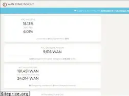Sites similar to wanstakeinsight.com