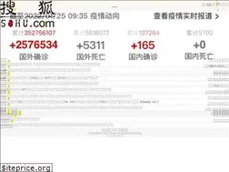 Sites similar to wap.sohu.com