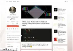 Sites similar to warisradji.com