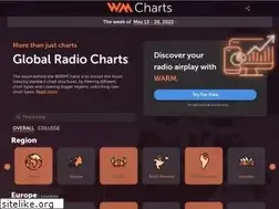 Sites similar to warmcharts.com