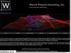 Sites similar to warrenpinnacle.com