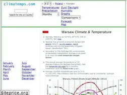 Sites similar to warsaw.climatemps.com