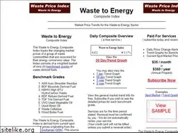 Sites similar to wastepriceindex.net
