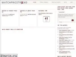 Sites similar to watchpricetrend.com