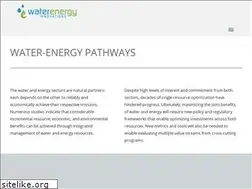 Sites similar to waterenergyinnovations.com