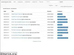 Sites similar to wateringcan.work