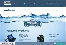 Sites similar to waterra.com