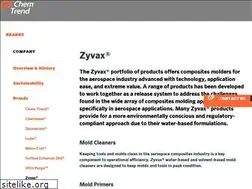 Sites similar to waterworks4.com