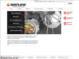 Sites similar to watlow.it