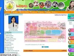 Sites similar to watrangsitschool.ac.th