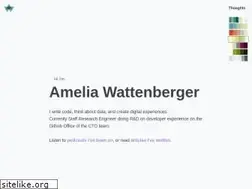 Sites similar to wattenberger.com