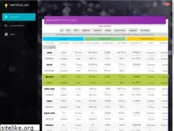 Sites similar to wattpool.net