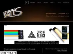 Sites similar to watts.nu