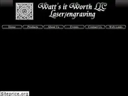 Sites similar to wattsitworth.com