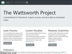 Sites similar to wattsworth.net