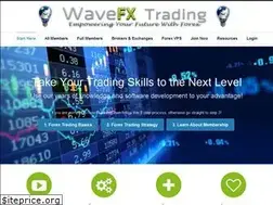 Sites similar to wavefxtrading.com