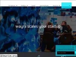 Sites similar to wayra.de