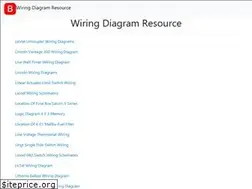 Sites similar to waystar.fr