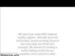 Sites similar to wcf.co.nz