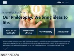 Sites similar to we-bring-ideas-to-life.com