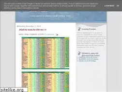 Sites similar to wealthinnifty.blogspot.com