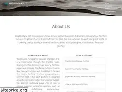 Sites similar to wealthmarkllc.com