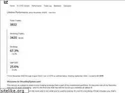 Sites similar to wealthyoption.com