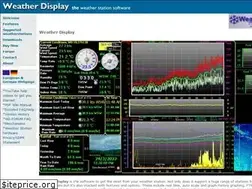 Sites similar to weather-display.com
