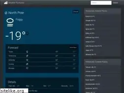 Sites similar to weather-forecasts.com