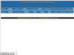 Sites similar to weather-messinia.gr