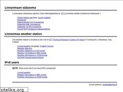 Sites similar to weather.willab.fi